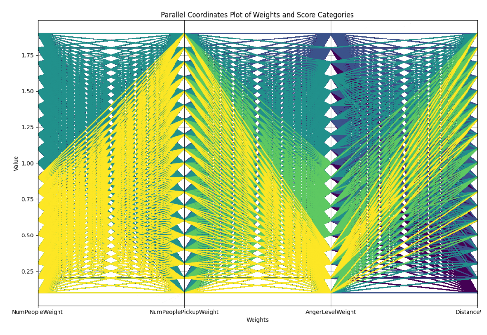 Visualization of all 20M games
